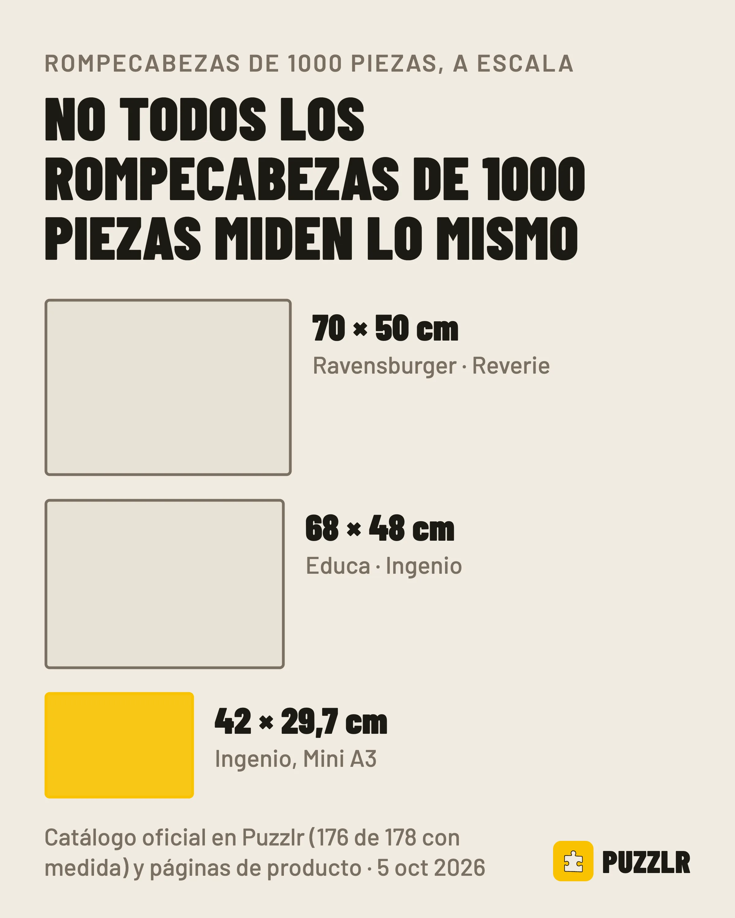 Tres formatos de 1000 piezas dibujados a escala: 70 × 50, 68 × 48 y 42 × 29,7 cm