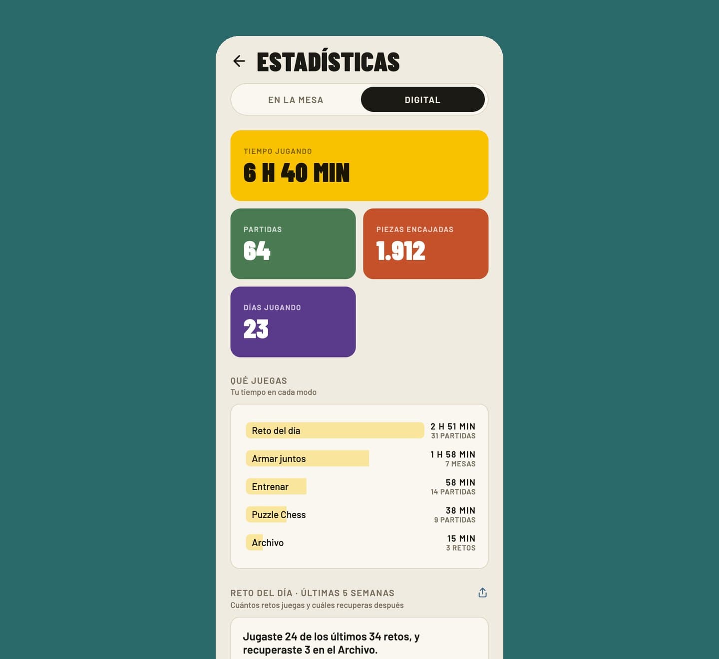 La pestaña Digital de Estadísticas en la app